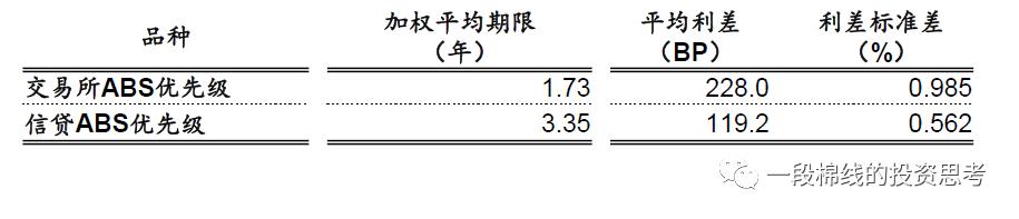 银行可以投资abs产品吗,银行理财产品的投资逻辑