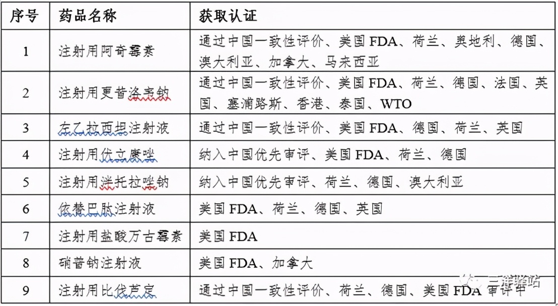 普利制药多肽,普利制药300630股票