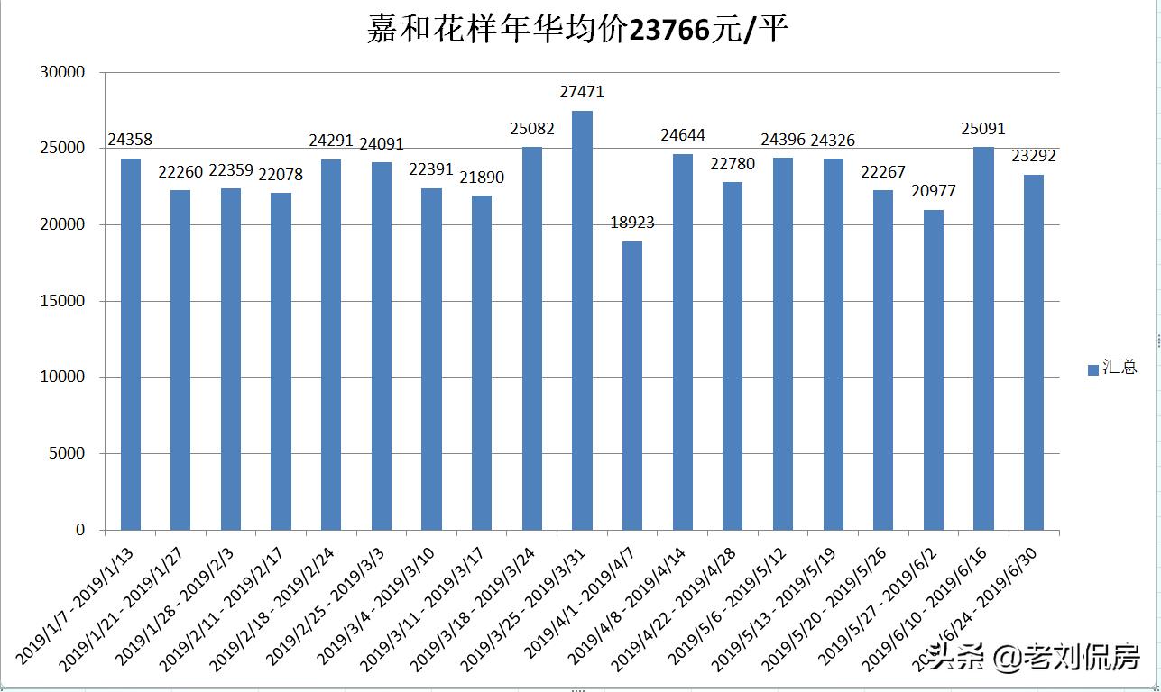 大连老破小二手房小户型,老破小的房子未来前景大连
