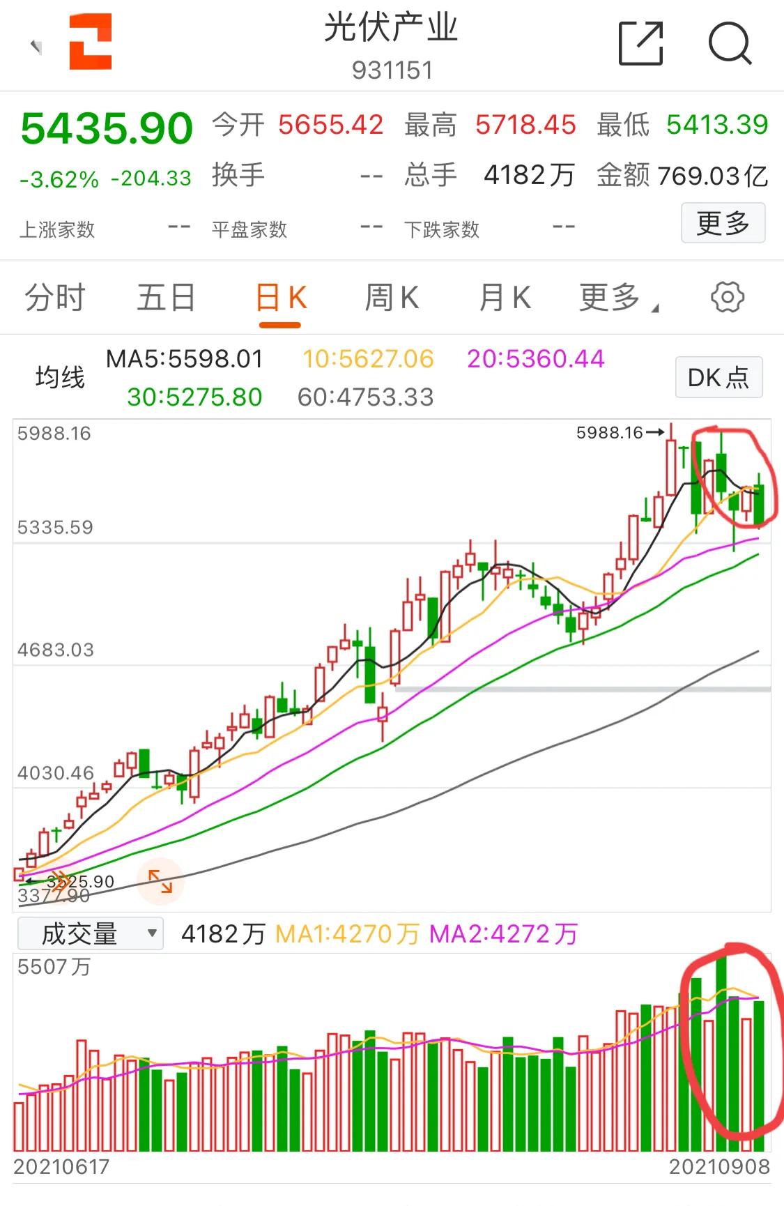 9.9号新能源军工白酒医疗顺周期半导体5G