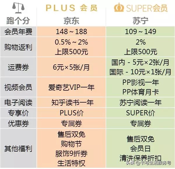 苏宁联名信用卡收年费么,苏宁支持哪些信用卡