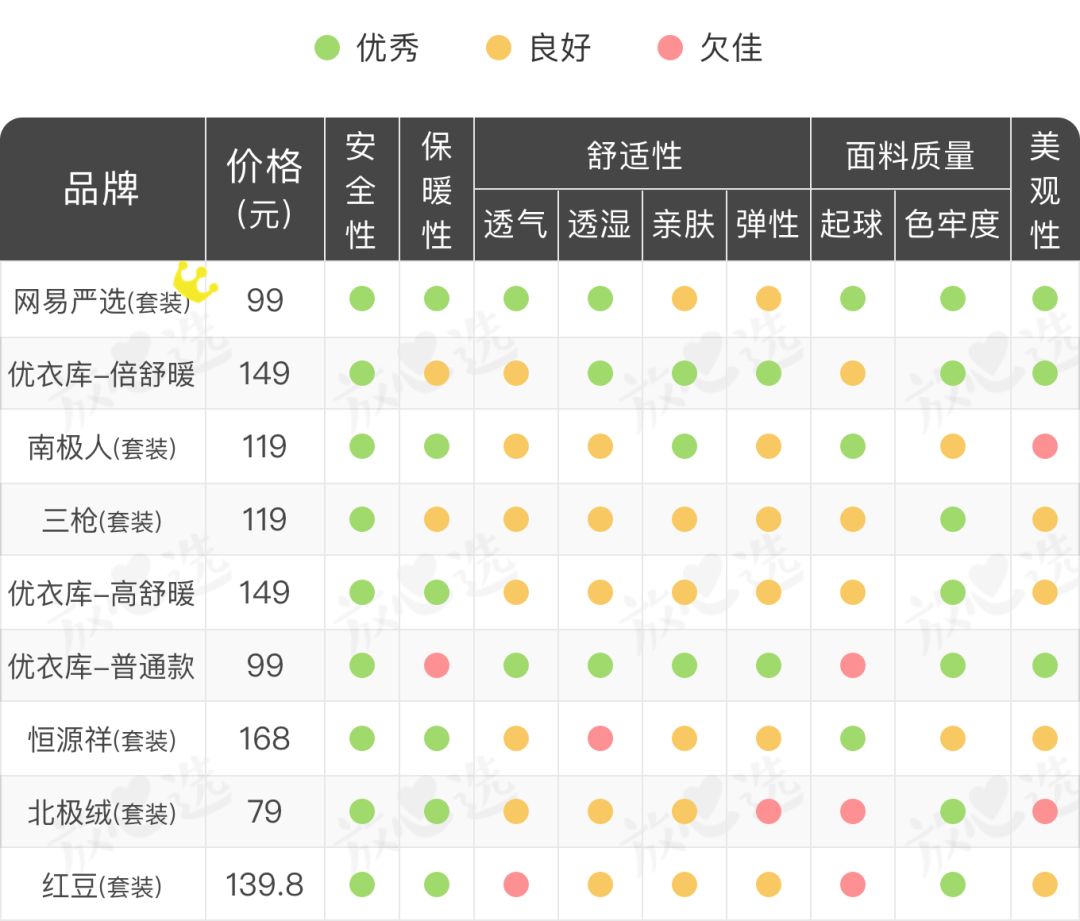 保暖内衣测评2023,保暖内衣测评2019