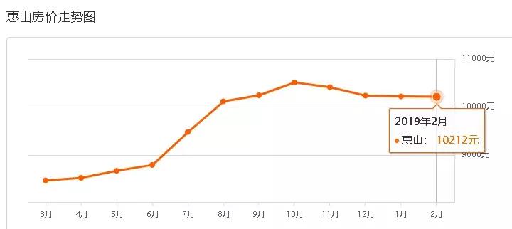 无锡奥林匹克花园二手房房价,无锡长江国际二手房最新房价