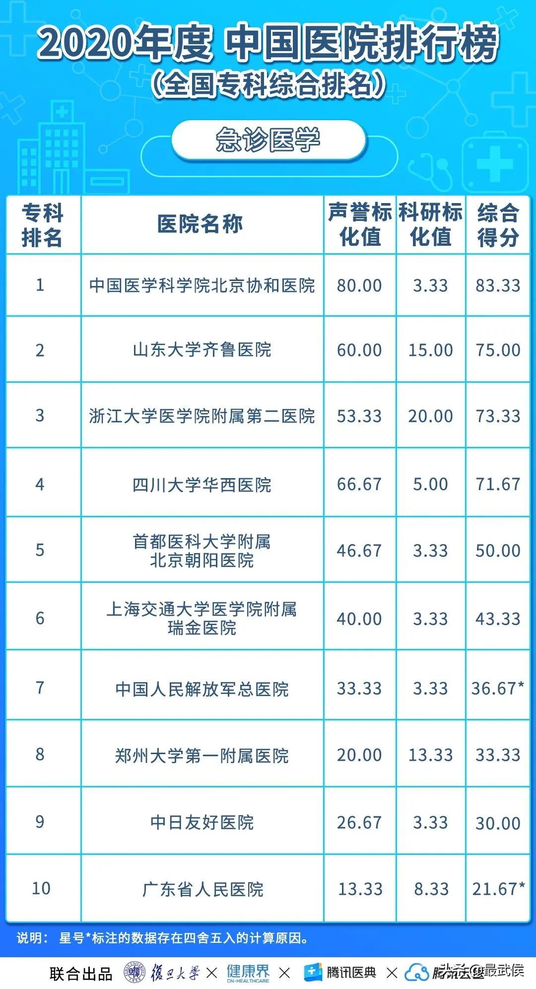 华西医院最新排名,中国华西医院最新排名