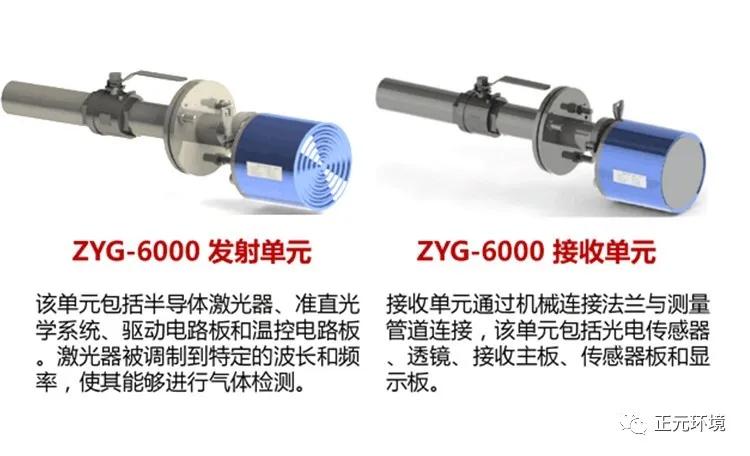 原位激光气体分析仪的缺点,激光原位气体分析仪的作用