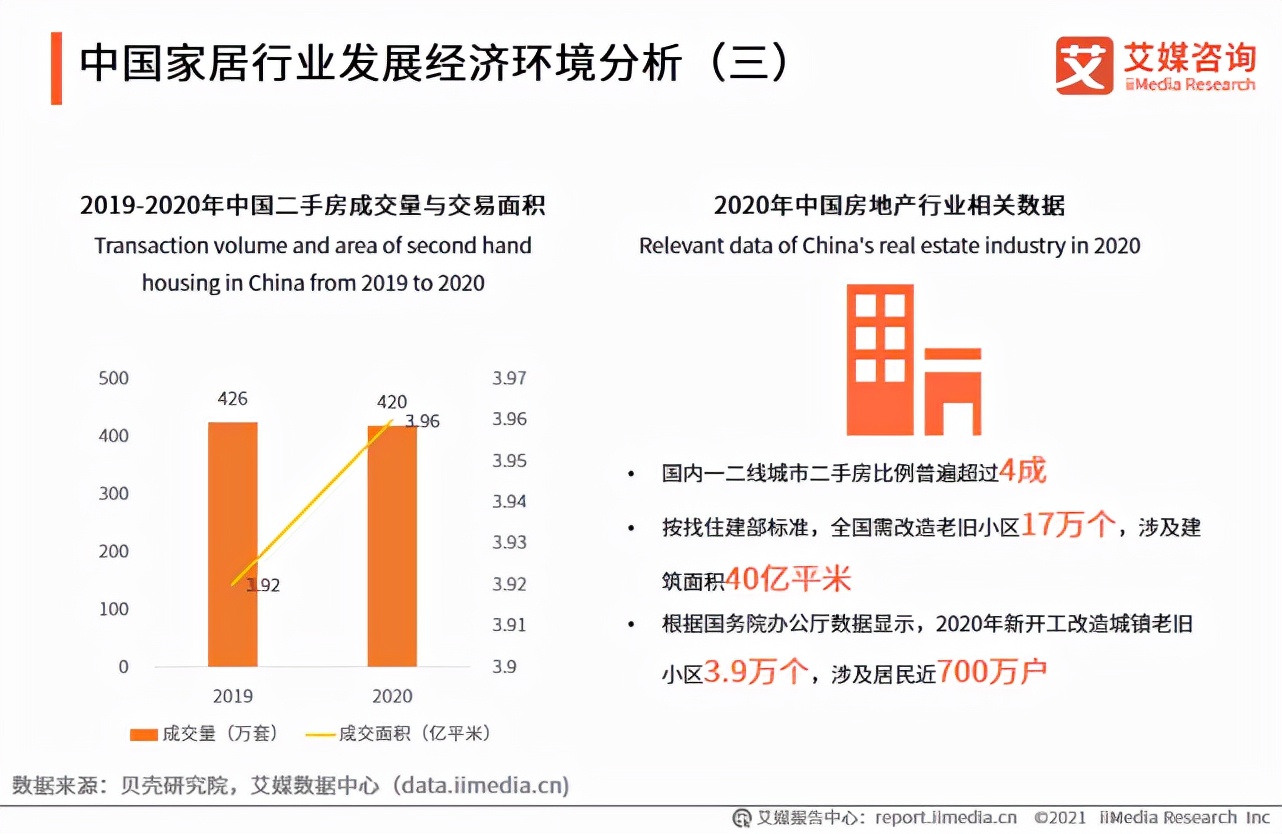 全案整装拎包入住装修,全屋整装拎包入住一体化服务