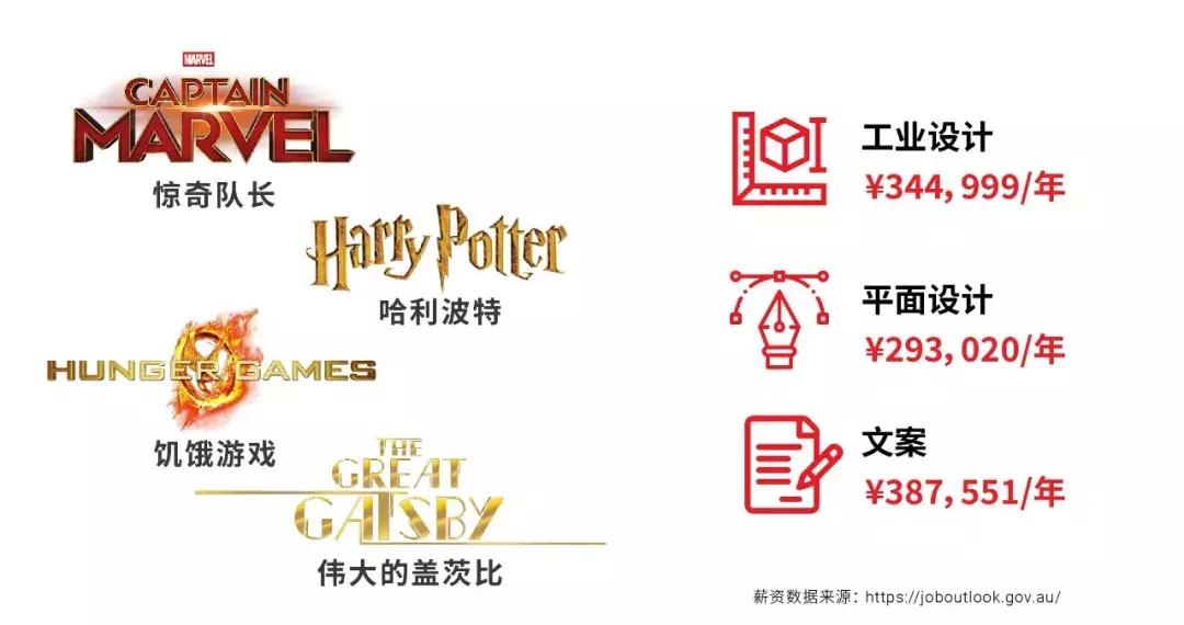 南澳留学,南澳大学移民政策解读