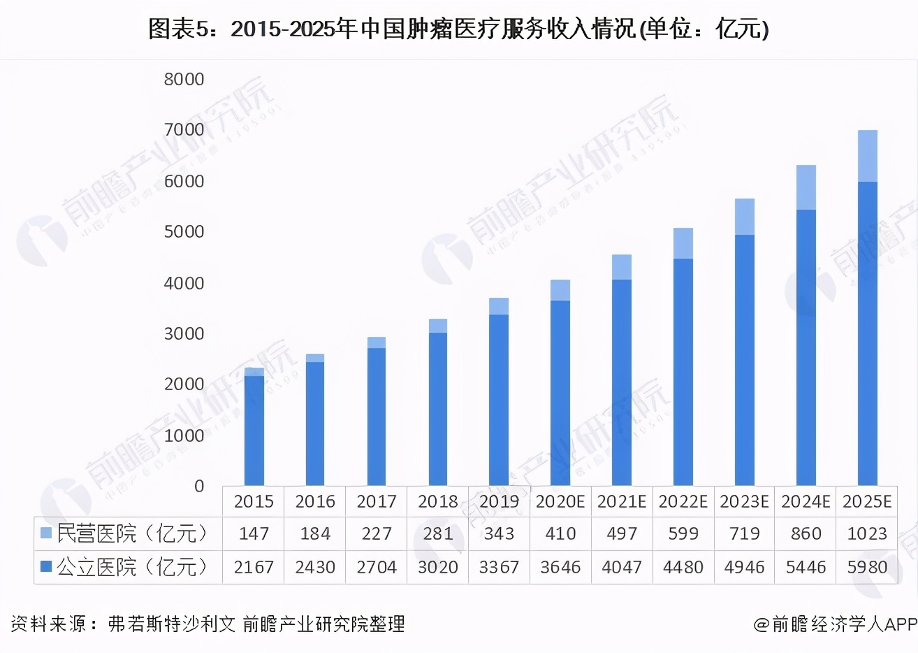 2021年中国肿瘤治疗行业概览,2022年中国肿瘤医院现状分析