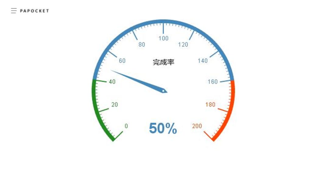 ppt仪表盘使用教程,ppt里仪表盘式的图表怎么做