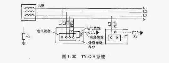 零线为中性线怎么区分零线和地线,中性线零线和地线的区别