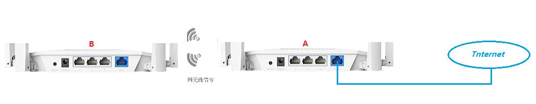 连接两个路由器怎么才不会冲突,连接两个路由器的方法