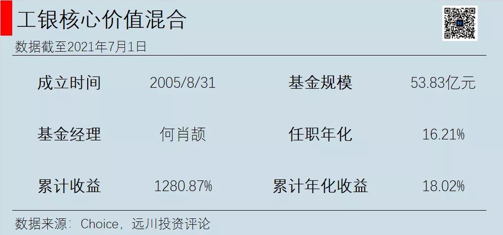 目前热门公募基金有哪些,后悔没买股票好吗