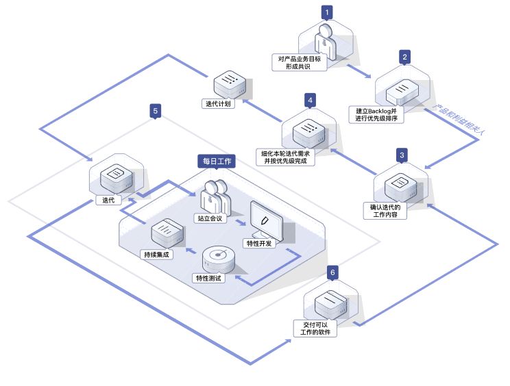 抗疫免费，开工大吉，远程办公全家桶来啦