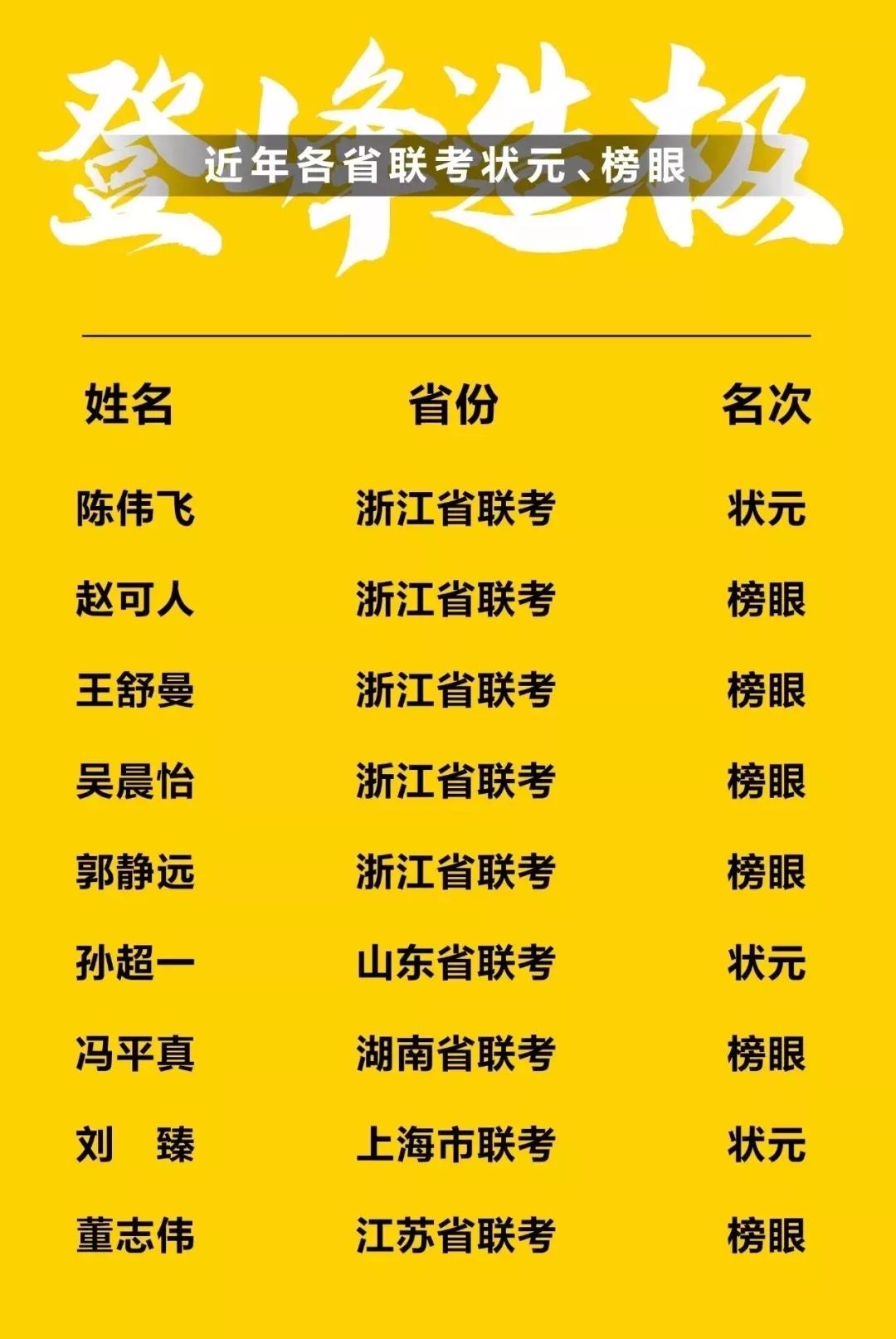 杭州美术生画室集训要准备什么,儿童画室新生入学须知