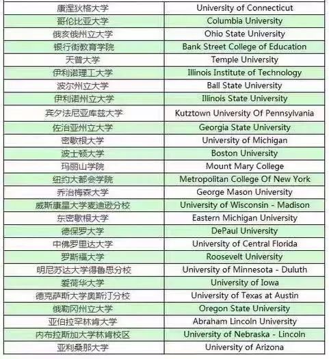 「上海申友GMAT」就业率97.7%的宝藏专业——精算