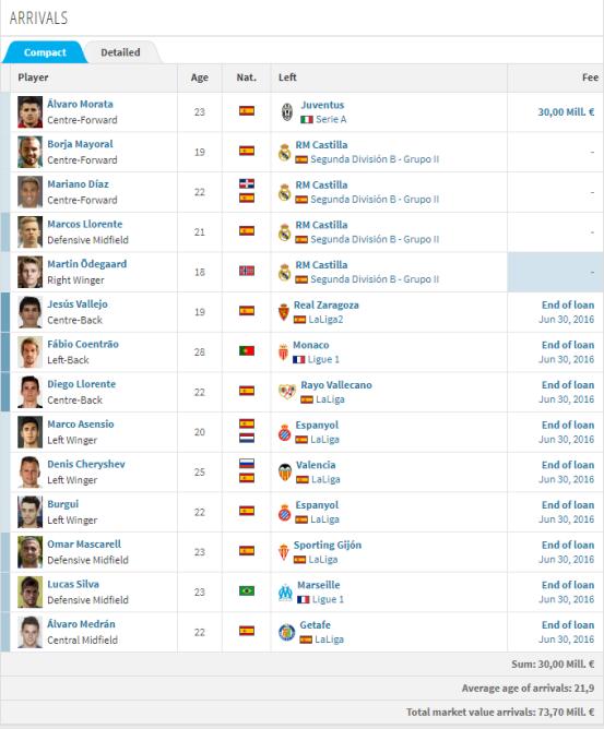 看了这篇文章，你就知道皇马今年夏天为什么有钱疯狂买人了