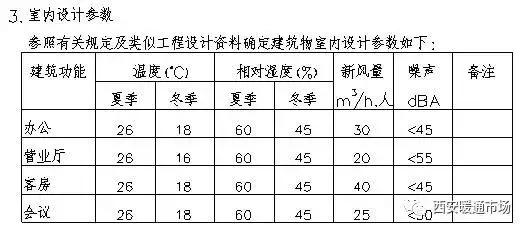 暖通工程下载,暖通工程简介