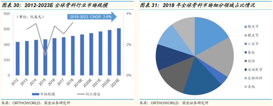 鍥介噾鐮旂┒宸ョ▼鏈烘娣卞害鍒嗘瀽,鍥介噾鍖昏嵂琛屼笟鐮旂┒