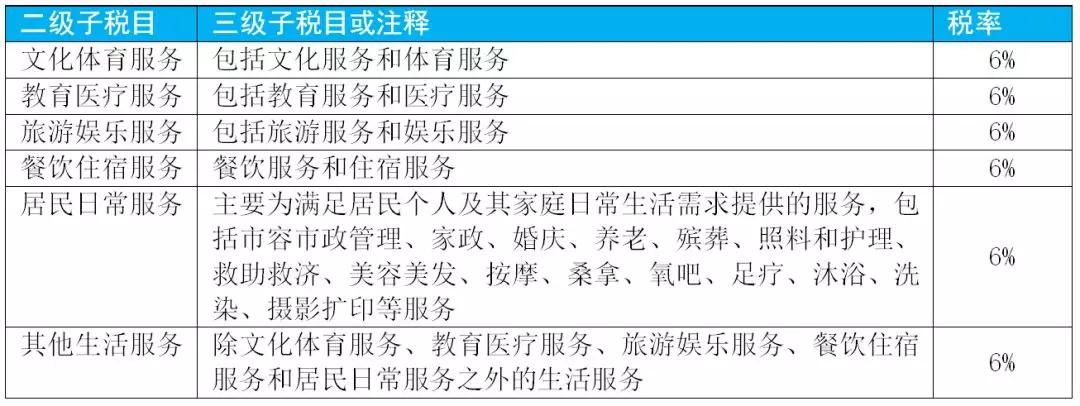 2020小规模1%税率增值税怎么申报,增值税征税范围的一般规定超详细
