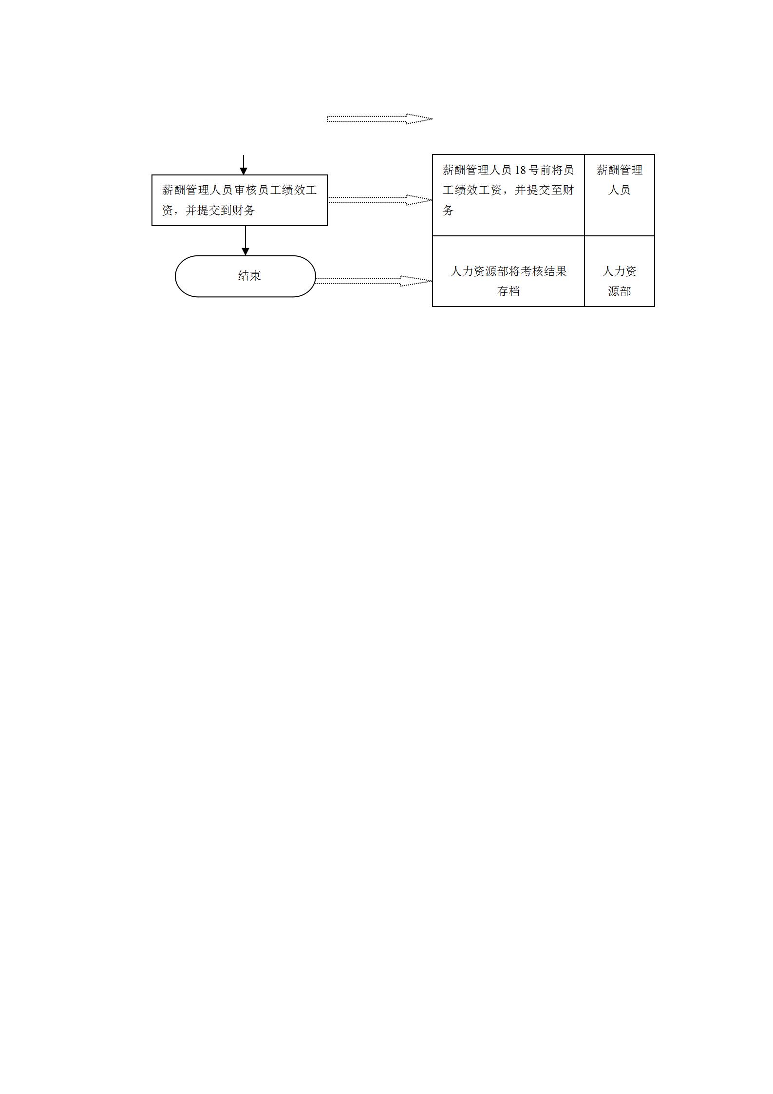 38页全套企业绩效考核表模板,一般员工绩效考核通用excel表模板