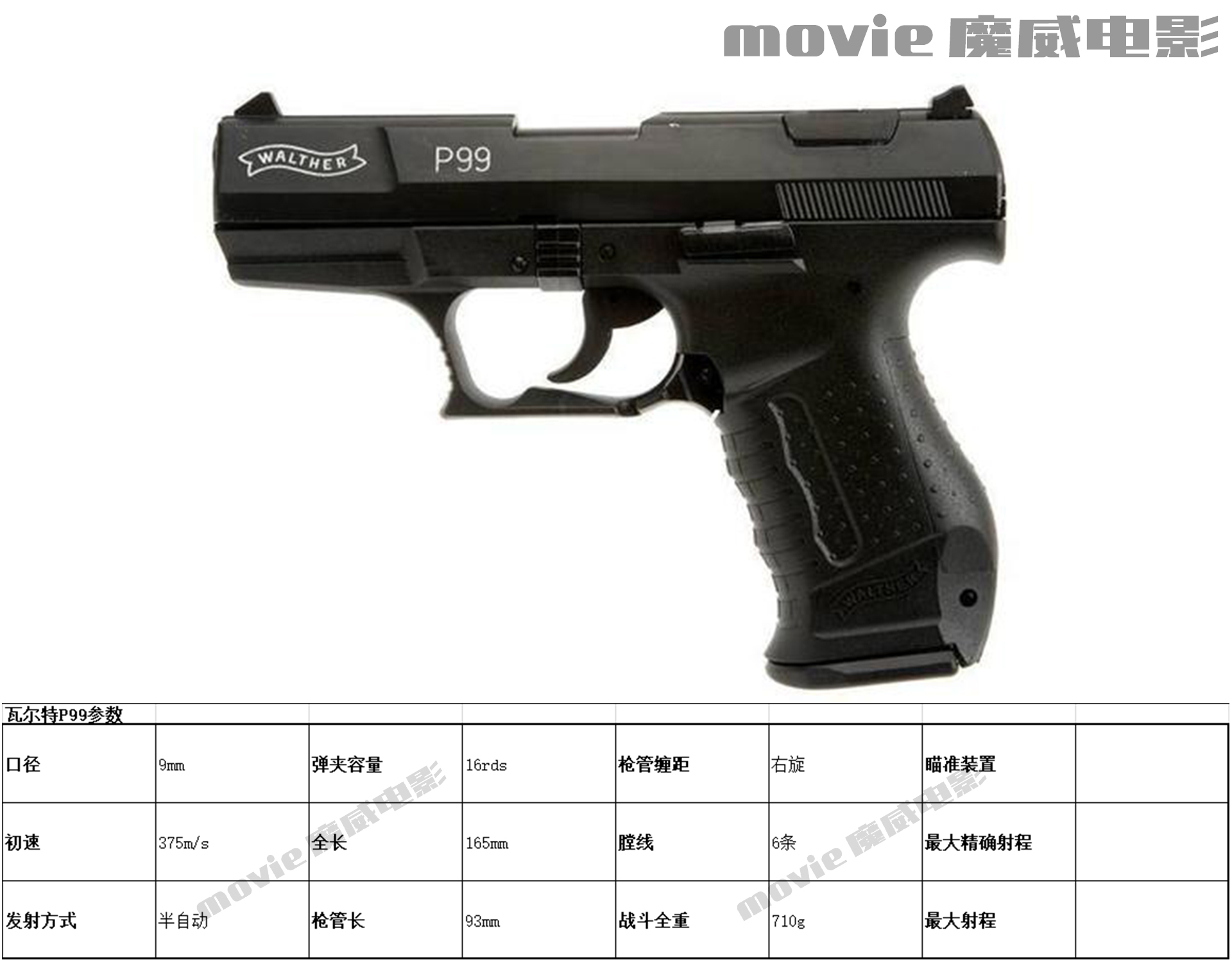 魔威说电影周四篇-《生死*击狙**》枪械详解