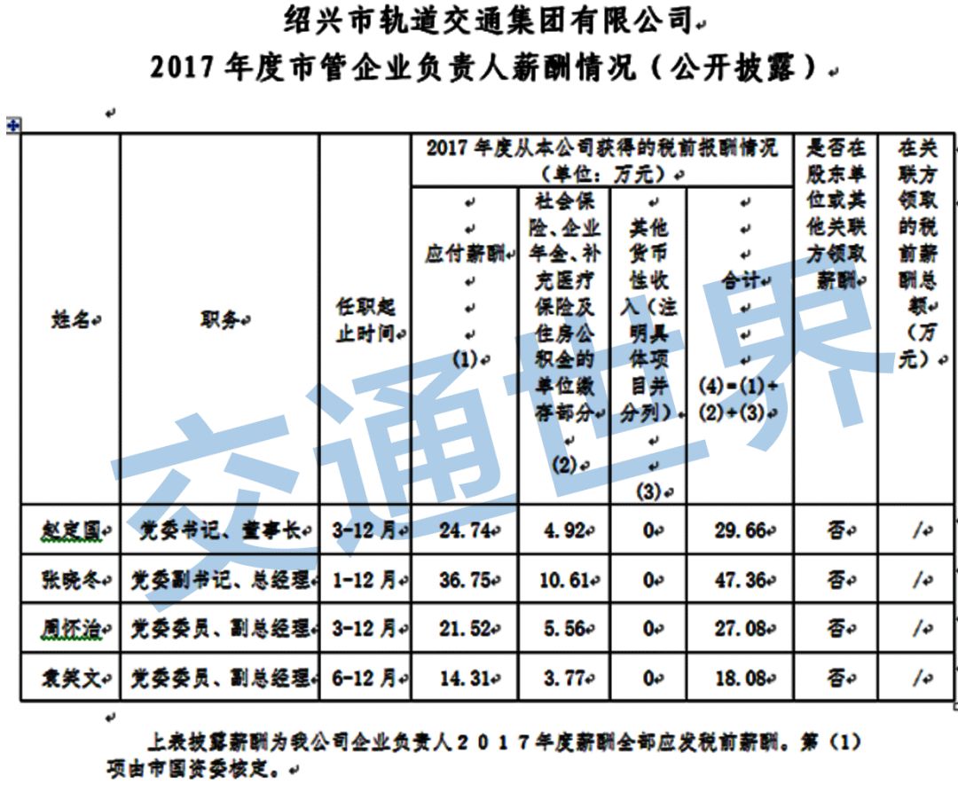 地铁待遇最好的行业,为什么地铁行业工资低
