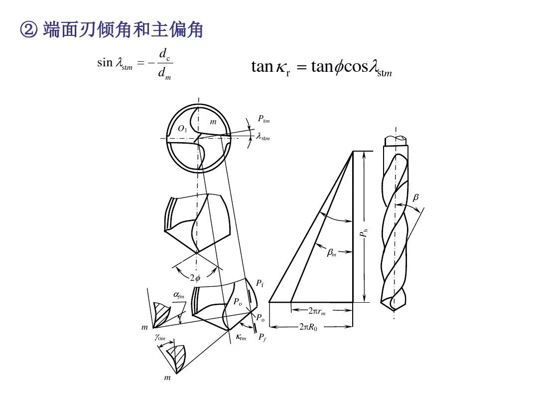 钻头刃磨教学,钻头刃磨知识详解