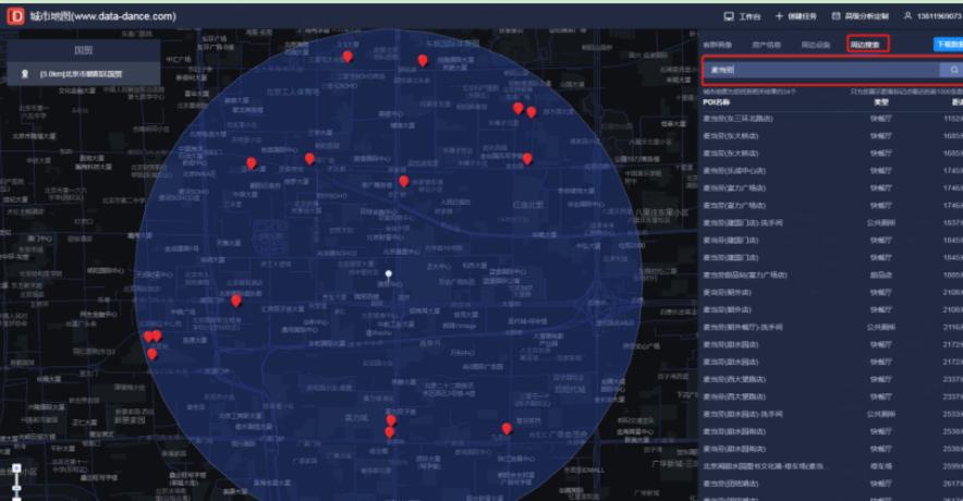 美发店选址要考虑竞品分布，用户画像等