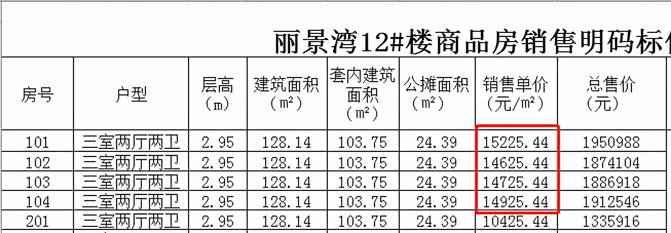 安徽阜阳锦华第一郡房价走势图,最新阜阳六大区域房价曝光