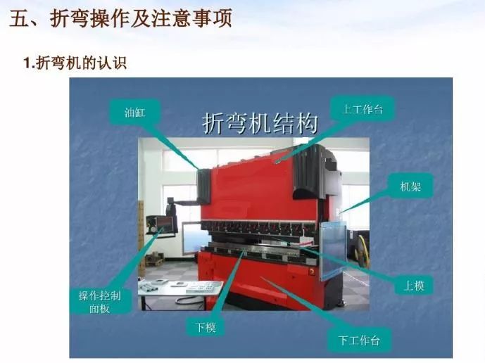 折弯岗位如何培训新员工,折弯工学徒怎么上机