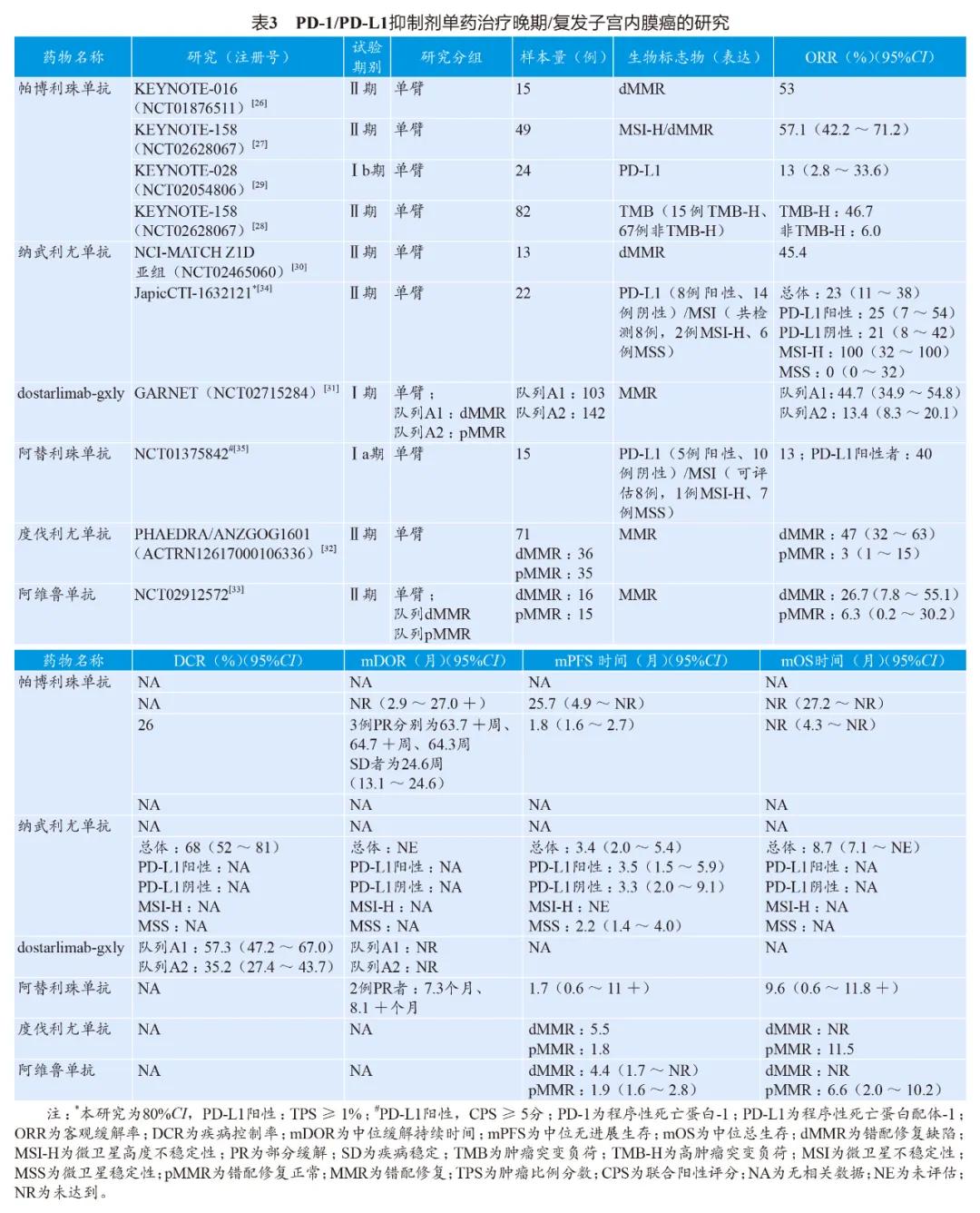 妇科肿瘤有靶向治疗吗,免疫检查点抑制剂治疗恶性肿瘤