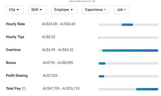 获得护理学本科学士学位的条件,护理学如何取得学士学位证