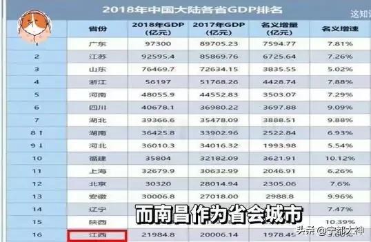 江西为什么这么强,江西为什么存在感这么低