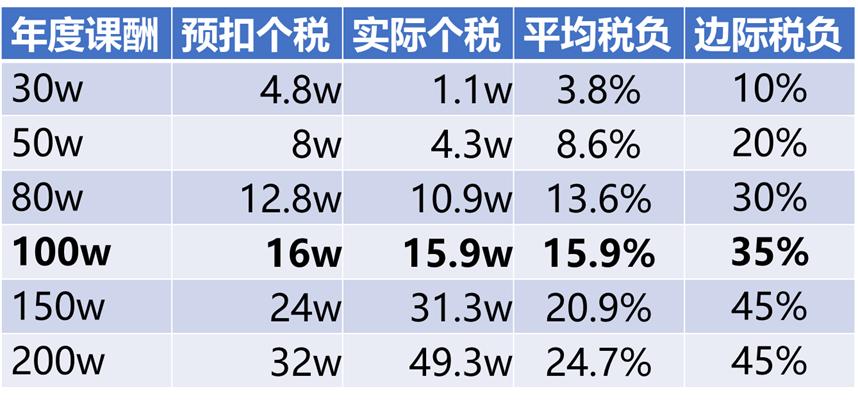 外请的临时工工资可以入账吗,公司用的工人都是临时工如何入账