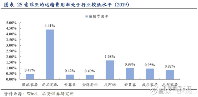 索菲亚衣柜怎样点评,索菲亚内部架构