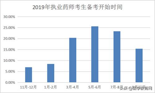 执业药师考72分难不难,执业药师考105分