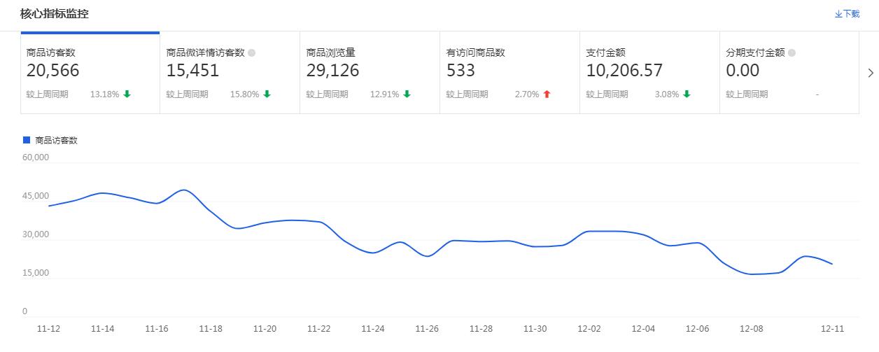 淘宝天天特卖有累计销量权重吗,淘宝店产品销量多少有权重