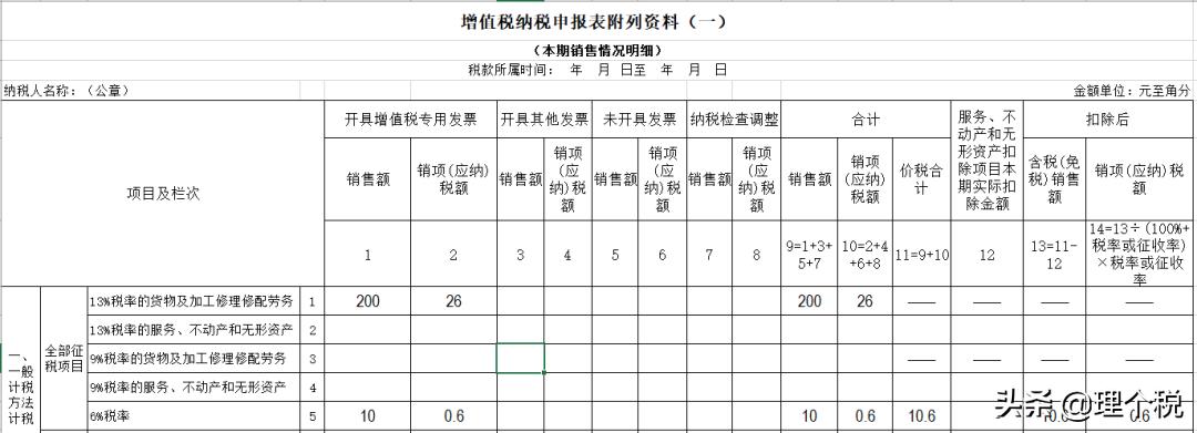 支付手续费方式委托代销商品,委托代销商品会计账务处理