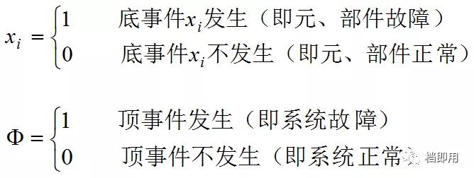 fta故障树服务价格,辽宁fta故障树分析