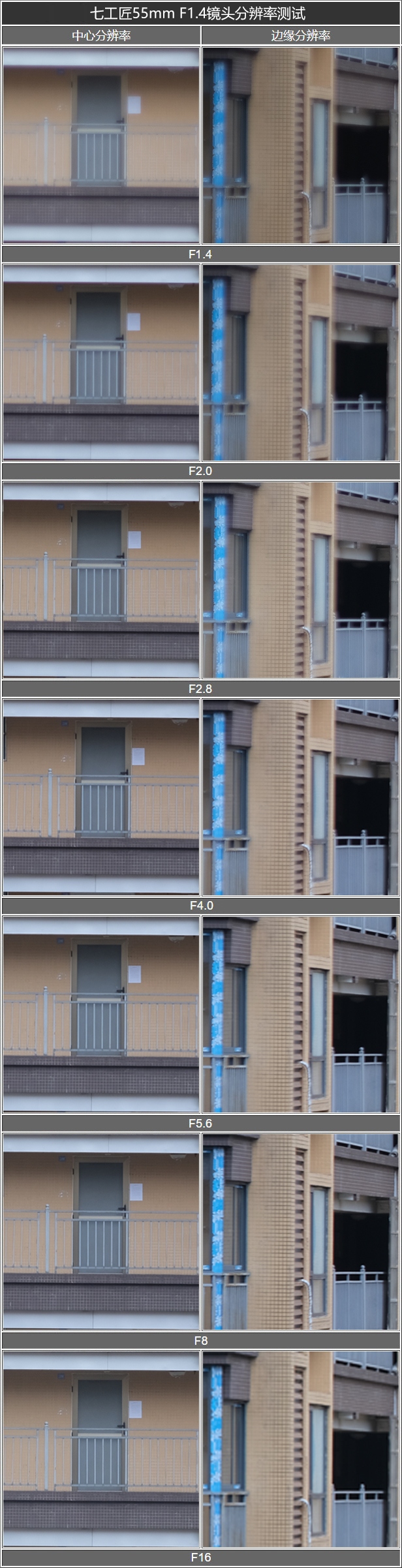 体验大光圈,七工匠55mmf1.4评测