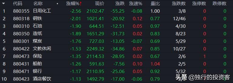 2021.5.19收评：新能源再亮相