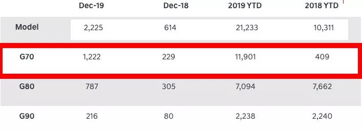 雷克萨斯在美国有多火,雷克萨斯在美国的受欢迎度