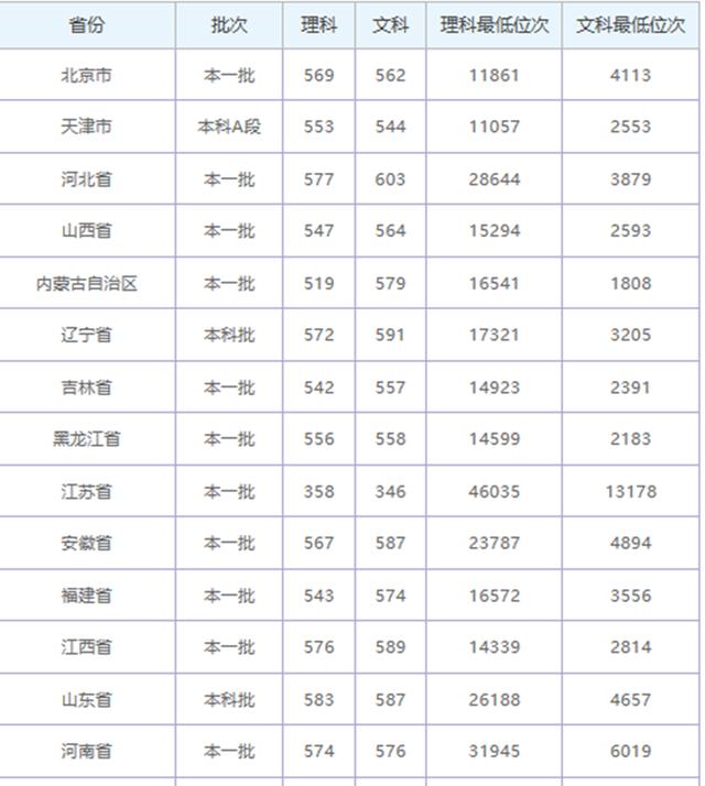 隐藏的优秀二本大学,这几所大学就业率很高