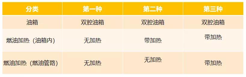 柴油结蜡是什么原因,柴油冬季结蜡处理方法