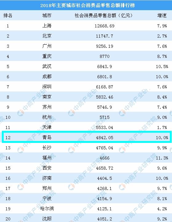 青岛到底是一个怎样的城市,青岛是一个很不错的城市