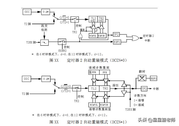 一文全面了解最强51单片机芯片STC89C52RC