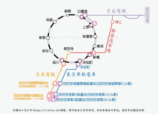 简述世界城市轨道交通发展历程,东京都市圈交通有多发达