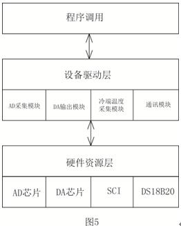 触摸式无纸记录仪技术论文