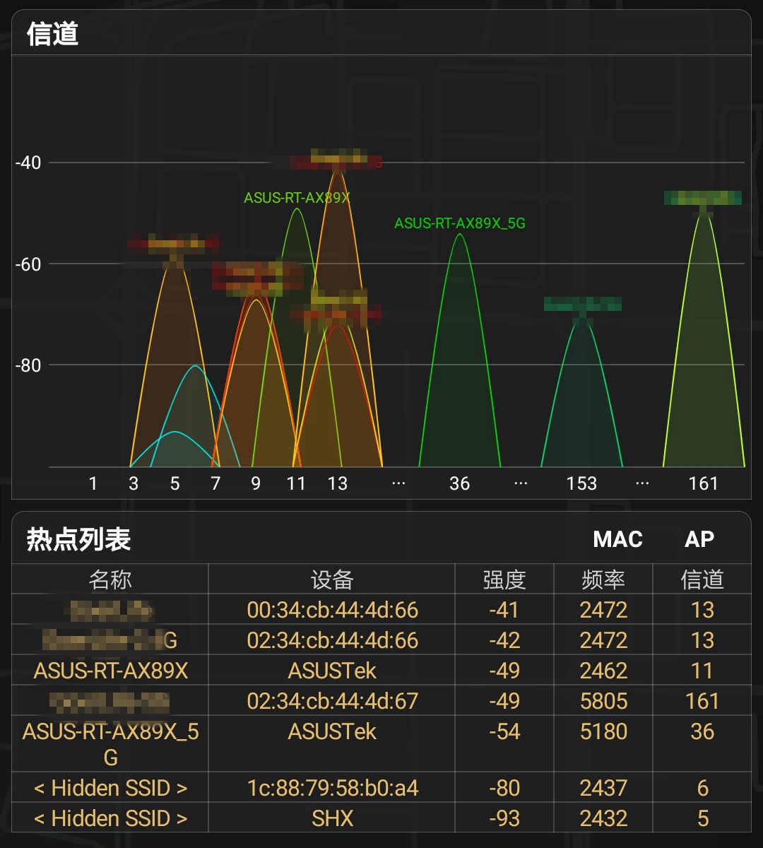 搭载160MHz频宽,八爪鱼进化帝王蟹:华硕RT-AX89X抢先评测