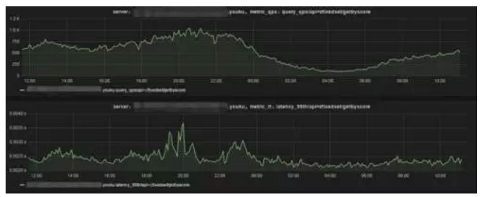 优酷土豆刷什么固件,优酷redis